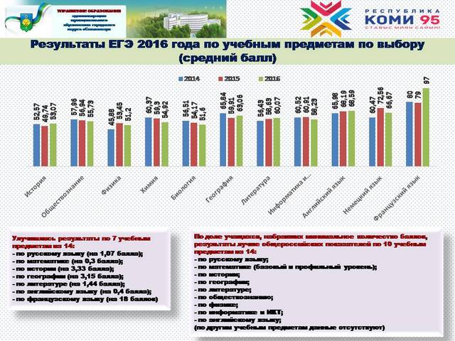 ege 08