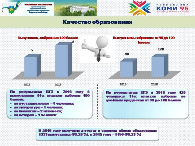 ege 09