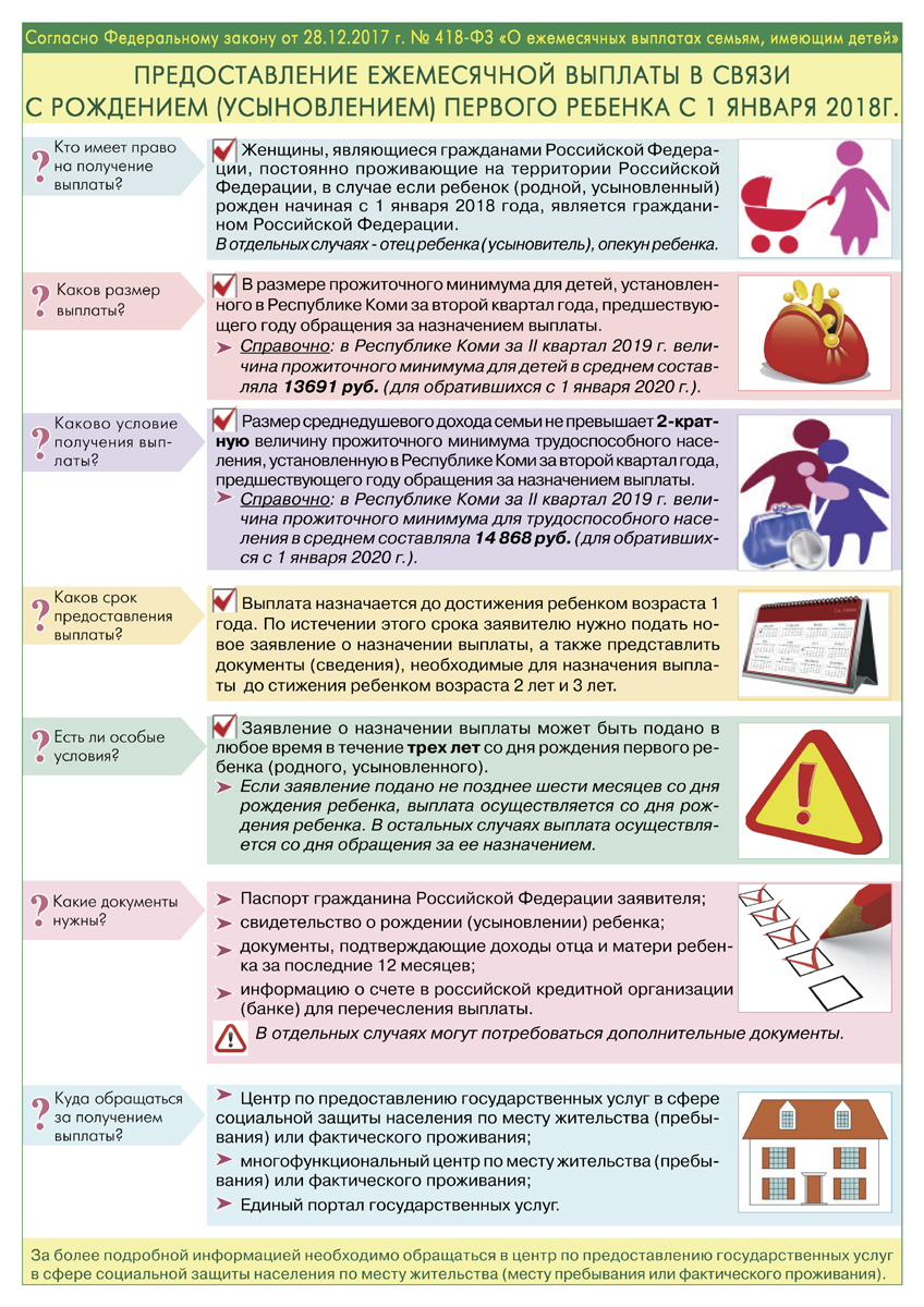 418-ФЗ выплата при рождении первого ребенка с 01.01.2020