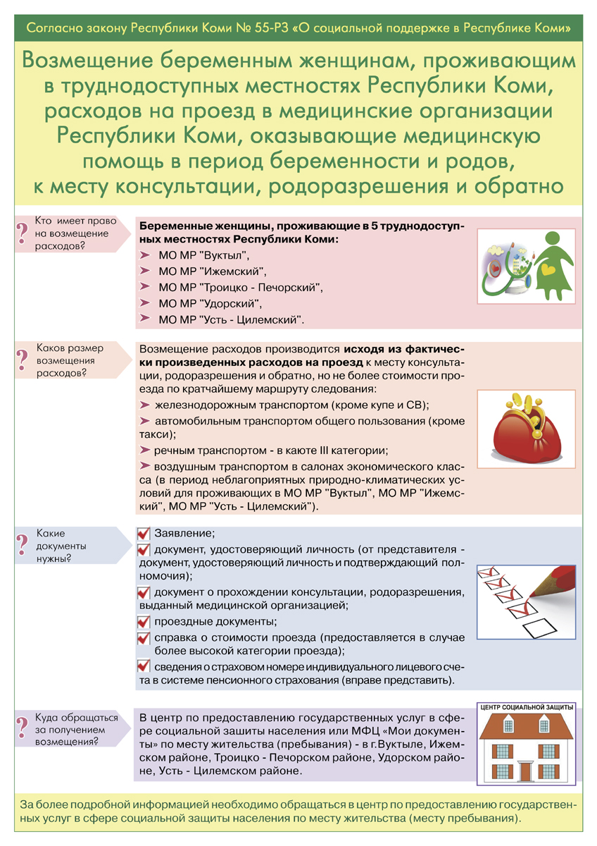 55-РЗ возмещение за проезд беремен труднодоступ 01.01.2020