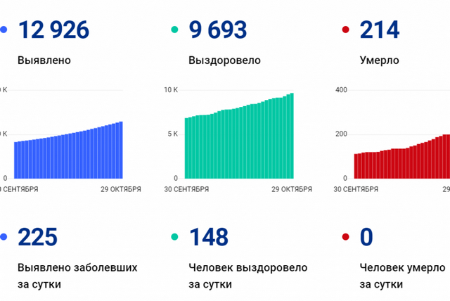 covid 29 10 png 2020-10-29 01-20-51 optimize 1