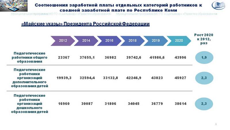 майские указы