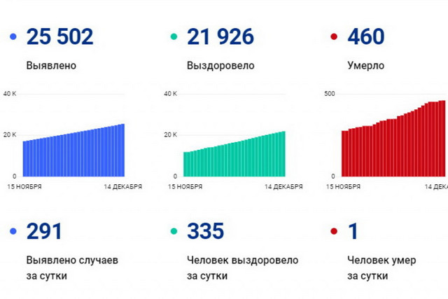 covid jpg 2020-12-14 01-32-49 optimize 1