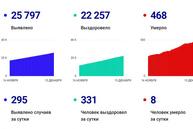 covid jpg 2020-12-15 12-07-49 optimize 1