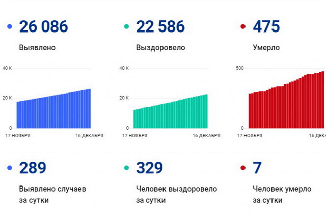 covid jpg 2020-12-16 01-46-02 optimize 1