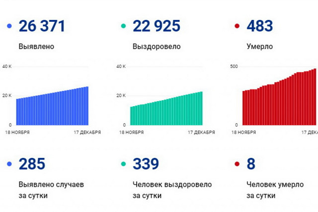 covid jpg 2020-12-17 12-21-14 optimize 1