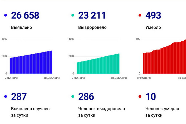 covid jpg 2020-12-18 02-17-49 optimize 1