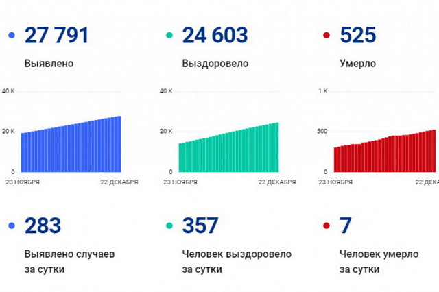 covid jpg 2020-12-22 03-02-16 optimize 1