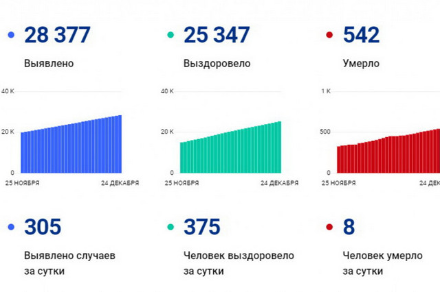 covid jpg 2020-12-24 01-50-31 optimize 1