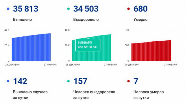 covid 19 jpg 2021-01-27 01-15-15 optimize 1
