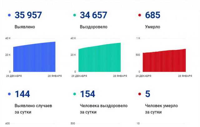 covid jpg 2021-01-28 02-55-10 optimize 1