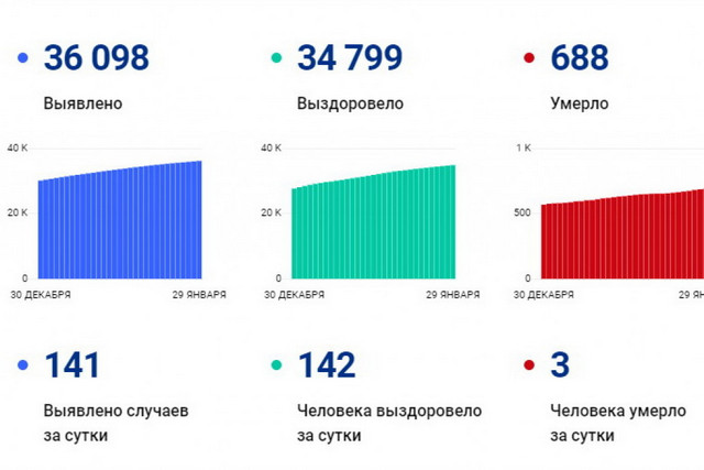 covid jpg 2021-01-29 01-49-30 optimize 1