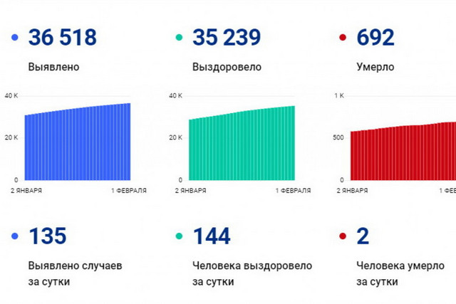 covid jpg 2021-02-01 04-01-47 optimize 1