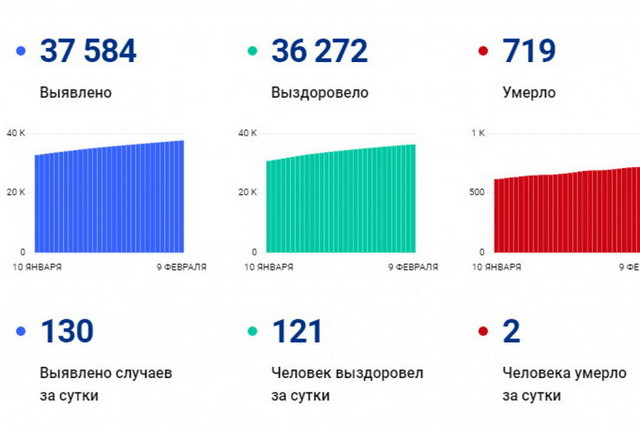 covid jpg 2021-02-09 01-53-01 optimize 1