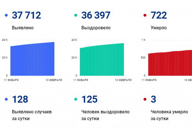 covid jpg 2021-02-10 12-13-35 optimize 1
