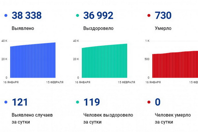 covid jpg 2021-02-15 12-47-01 optimize й