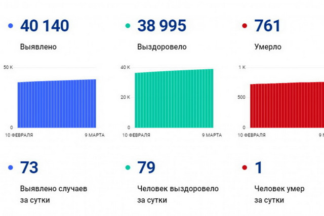 covid jpg 2021-03-09 01-02-44 optimize 1