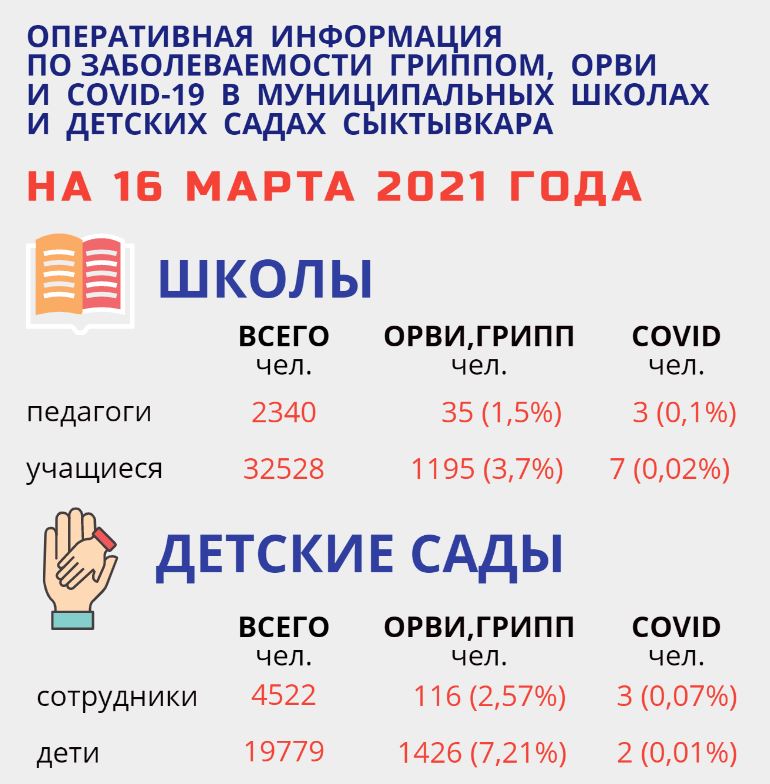 Снимок