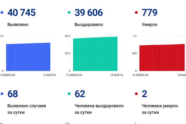 covid 18 03 21 png 2021-03-18 12-34-24 optimize 1