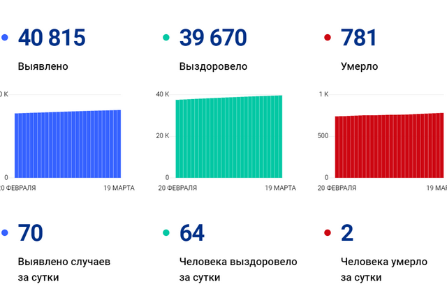covid 19 03 21 png 2021-03-19 12-35-14 optimize 1