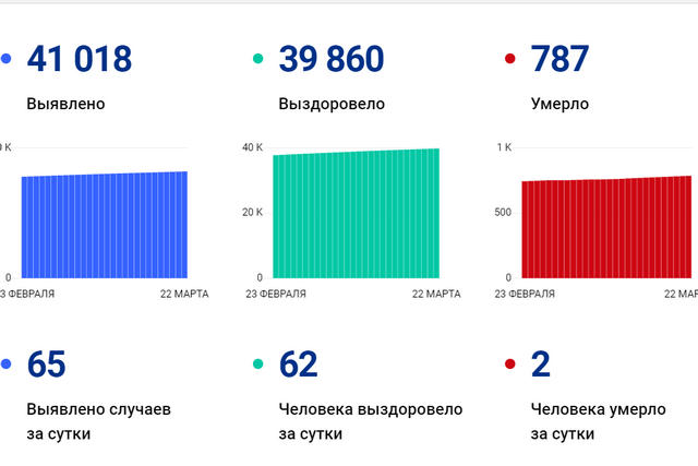 covid 22 03 21 png 2021-03-22 11-43-46 optimize 1