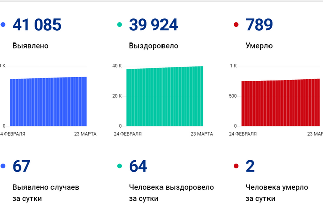 covid 23 03 21 png 2021-03-23 12-03-57 optimize 1