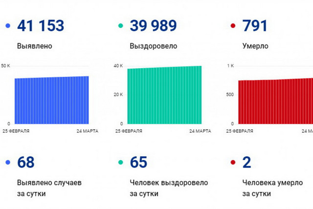 covid jpg 2021-03-24 12-22-58 optimize 1