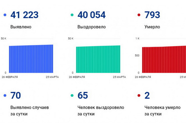 covid jpg 2021-03-25 12-52-59 optimize 1