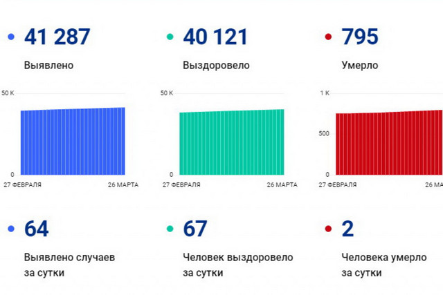 covid jpg 2021-03-26 11-43-08 optimize 1