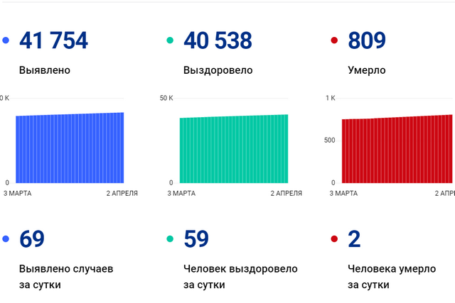 covid 02 04 21 png 2021-04-02 04-28-11 optimize 1