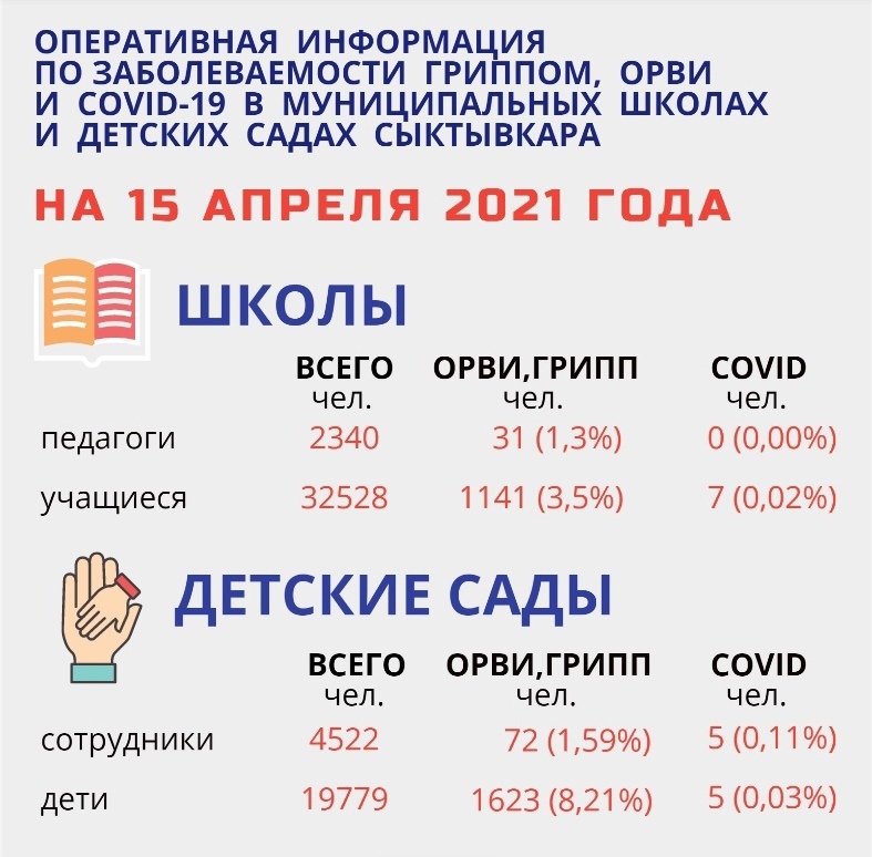 stat-sykt