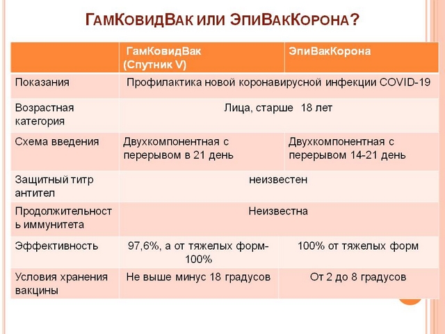 vacinaciya-present 14