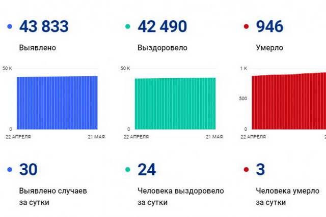 covid jpg 2021-05-21 12-43-10 optimize1