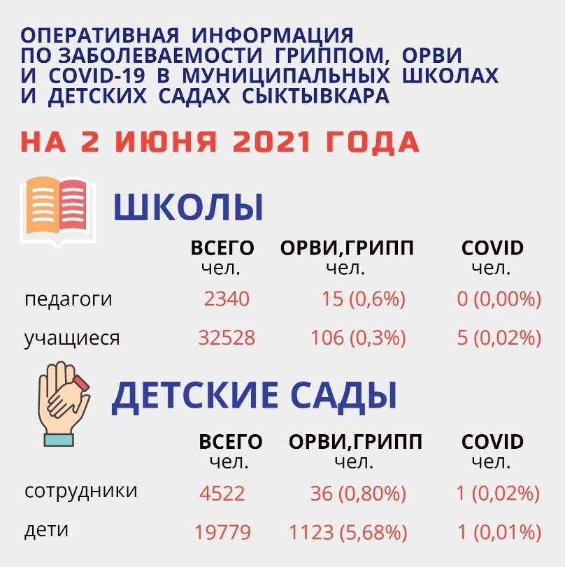 stat-sykt