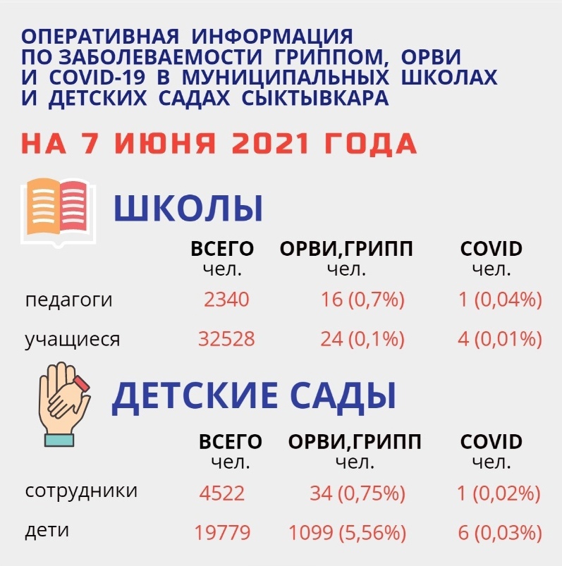 stat-sykt