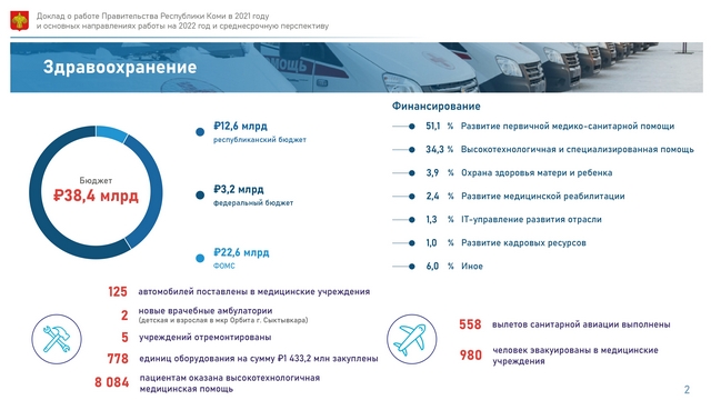 2. Здравоохранение. Общие данные 1