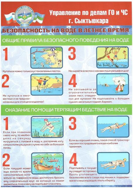 Вода. Лето 1